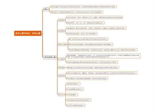 医学心理学知识：异常心理思维导图