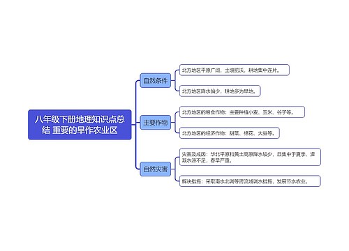 八年级下册地理知识点总结 重要的旱作农业区