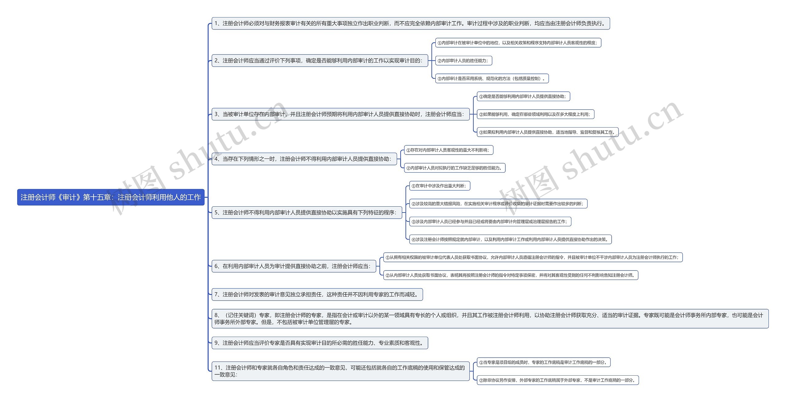 注册会计师《审计》第十五章:注册会计师利用他人的工作思维导图高清图 注册会计师《审计》第十五章:注册会计师利用他人的工作思维导图