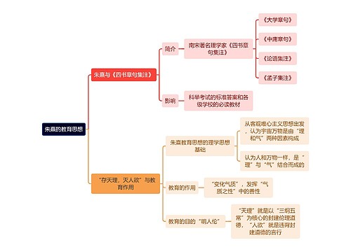 教资知识朱熹的教育思想思维导图