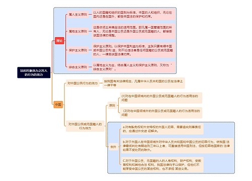 法的对象效力之对人的行为的效力