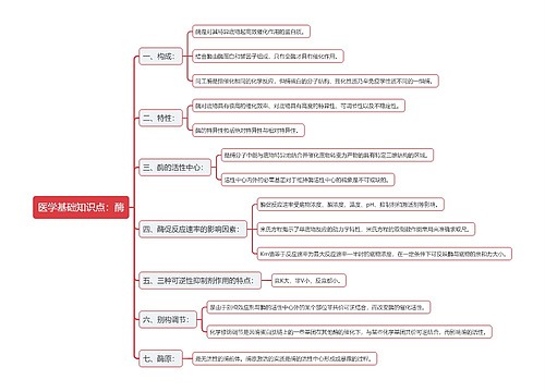 医学基础知识点：酶思维导图