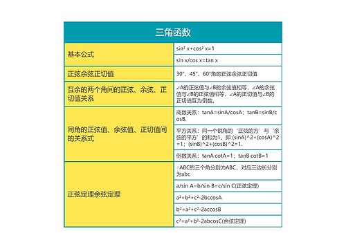 初中数学三角函数思维导图思维导图