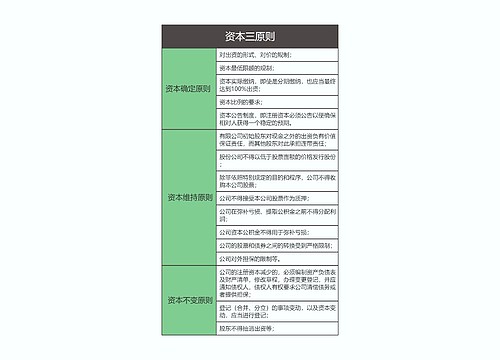 商法  资本三原则思维导图