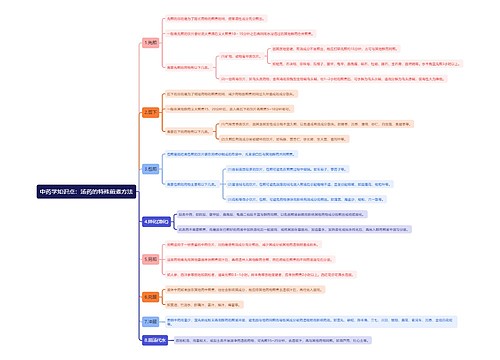 中药学知识点：汤药的特殊煎煮方法思维导图