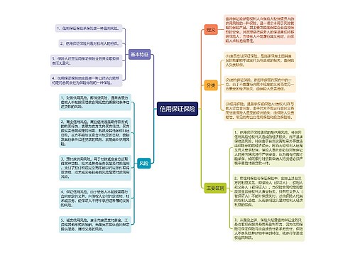 信用保证保险详细介绍