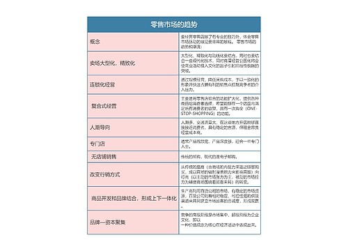 零售专业  零售市场的趋势思维导图