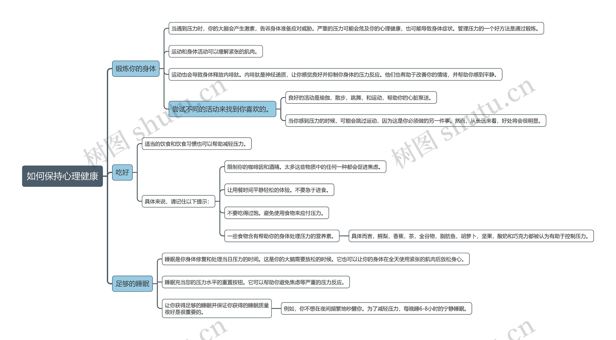 如何保持心理健康思维导图