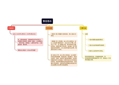 ﻿《繁星春水》主要概括的思维导图