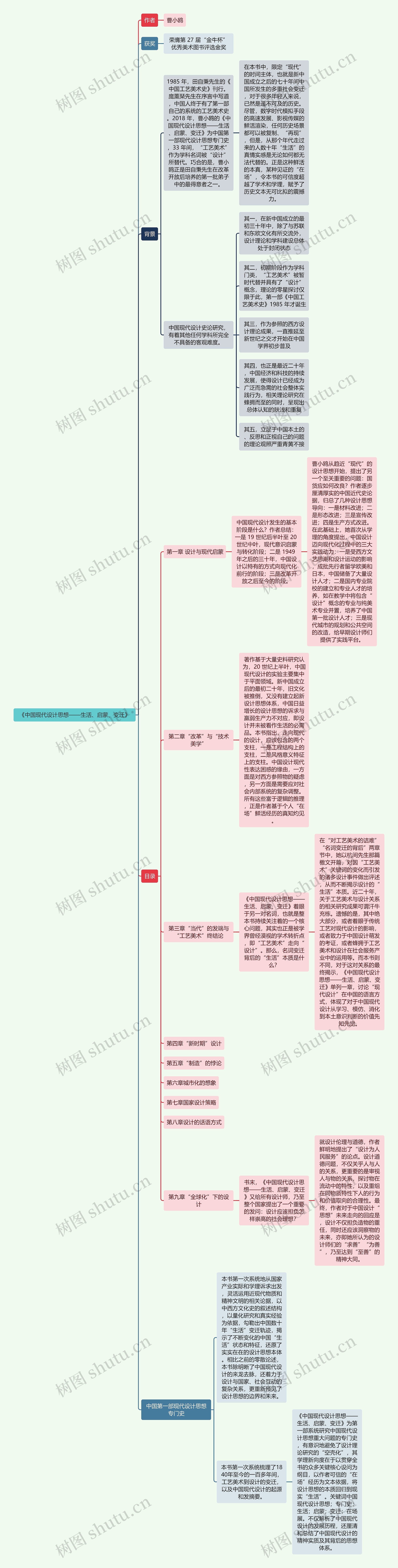 读书笔记《中国现代设计思想——生活、启蒙、变迁》思维导图