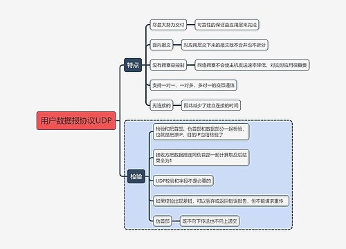 计算机考试知识用户数据报协议UDP思维导图