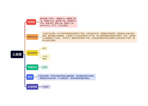 土曲霉