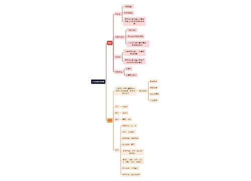 教资知识古代的教育思想思维导图