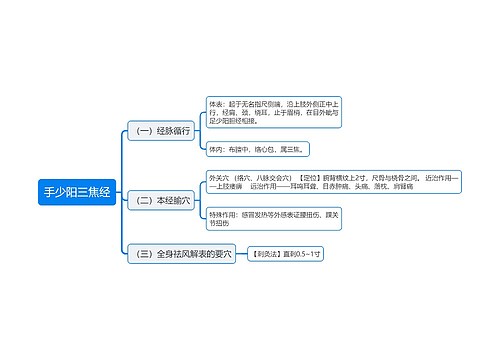 手少阳三焦经思维导图