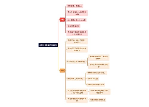 骨学知识良恶性骨肿瘤的X线鉴别思维导图