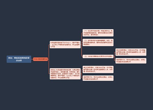 《刑法：帮助信息网络犯罪活动罪》思维导图