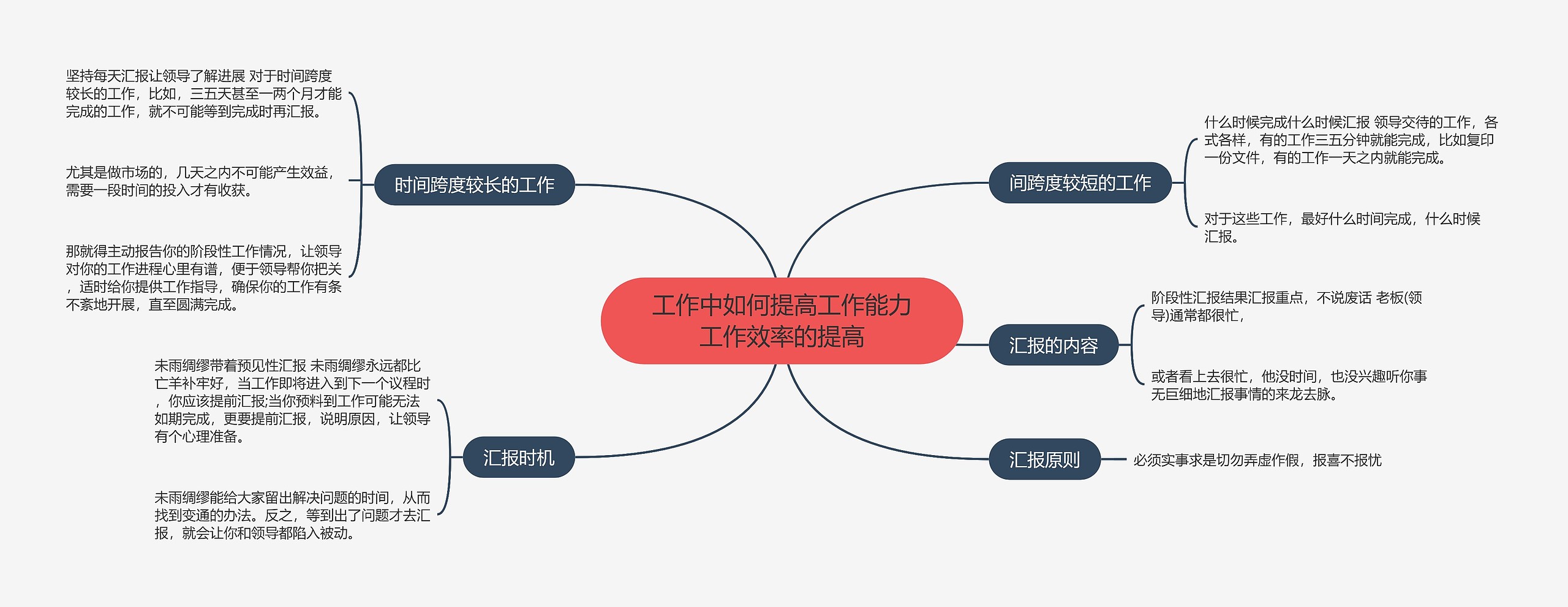 工作中如何提高工作能力工作效率的提高