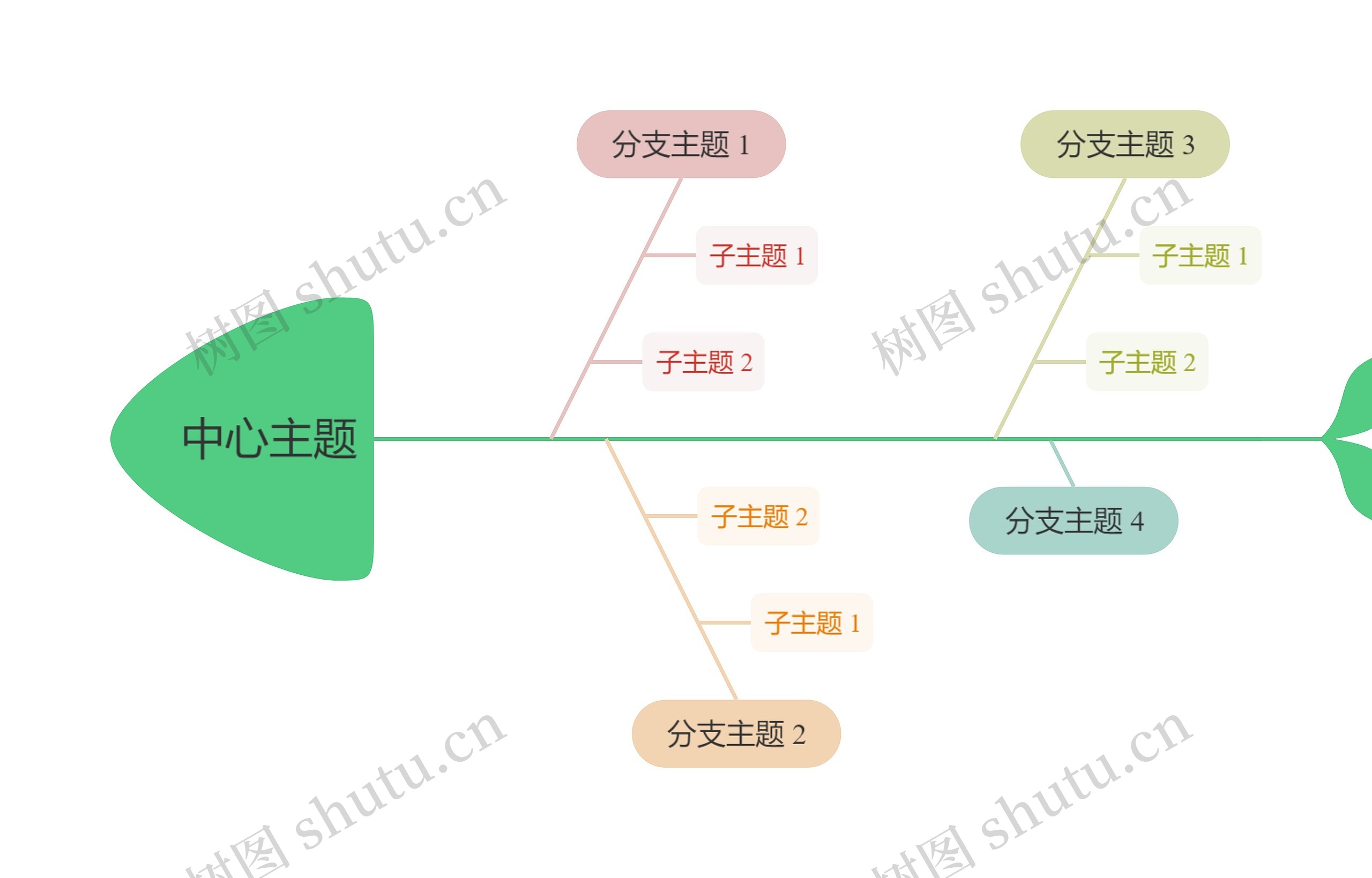 莫兰迪灰绿主色彩虹鱼骨图思维导图