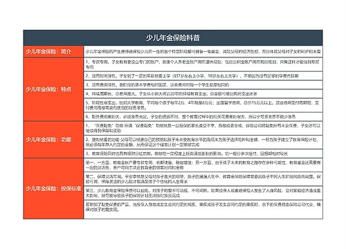 少儿年金保险科普