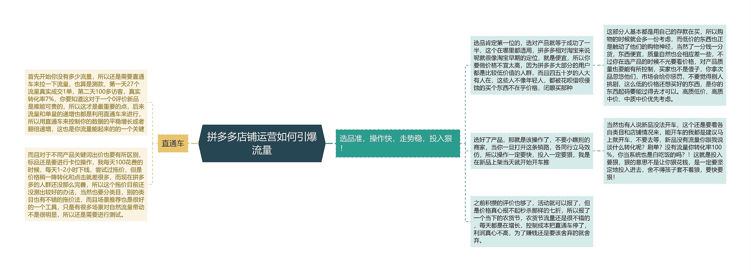 拼多多店铺运营如何引爆流量