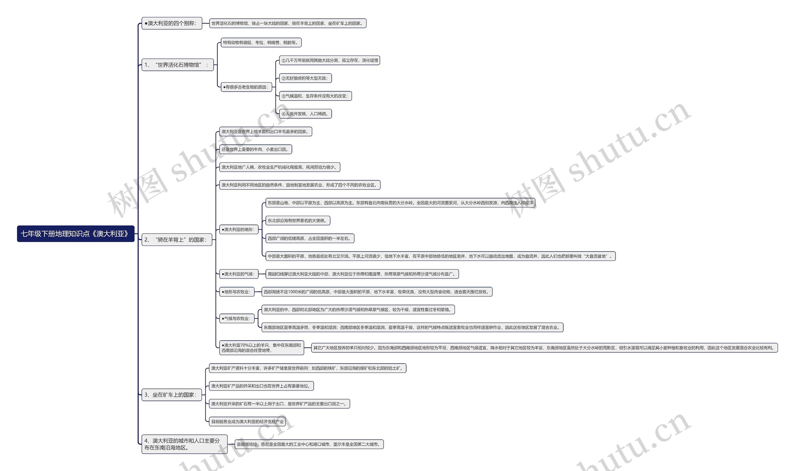七年级下册地理知识点《澳大利亚》思维导图