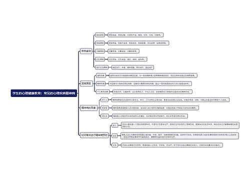 学生的心理健康教育：常见的心理疾病精神病