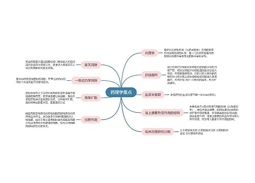 药理学重点思维导图