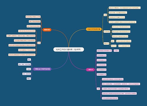  社会工作的价值体系（社会学）