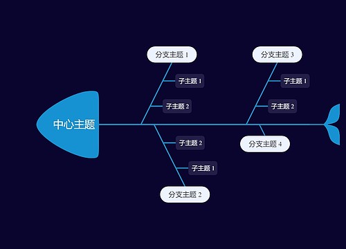 暗夜蓝鱼骨图思维导图