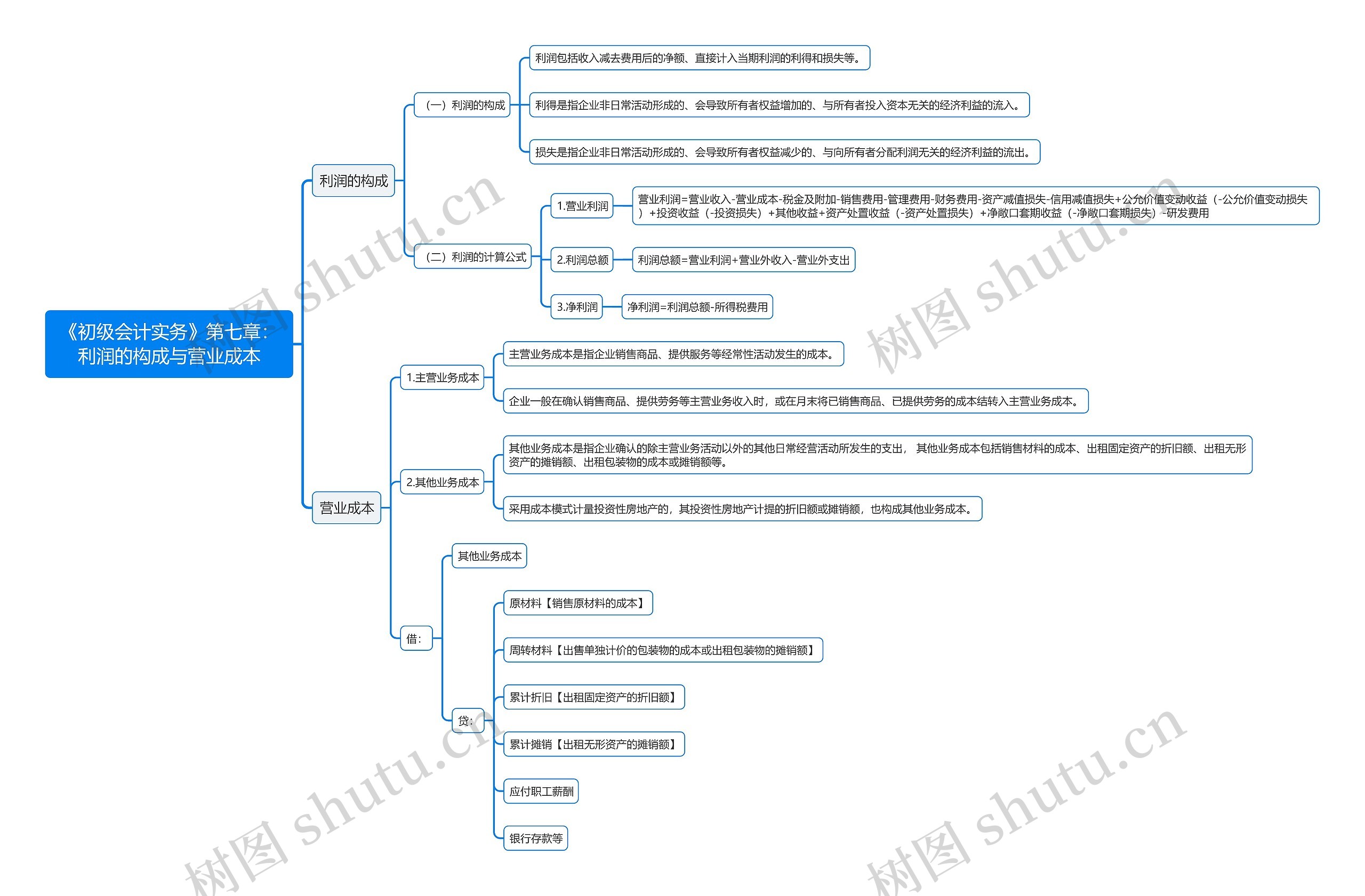 《初级会计实务》第七章：利润的构成与营业成本思维导图