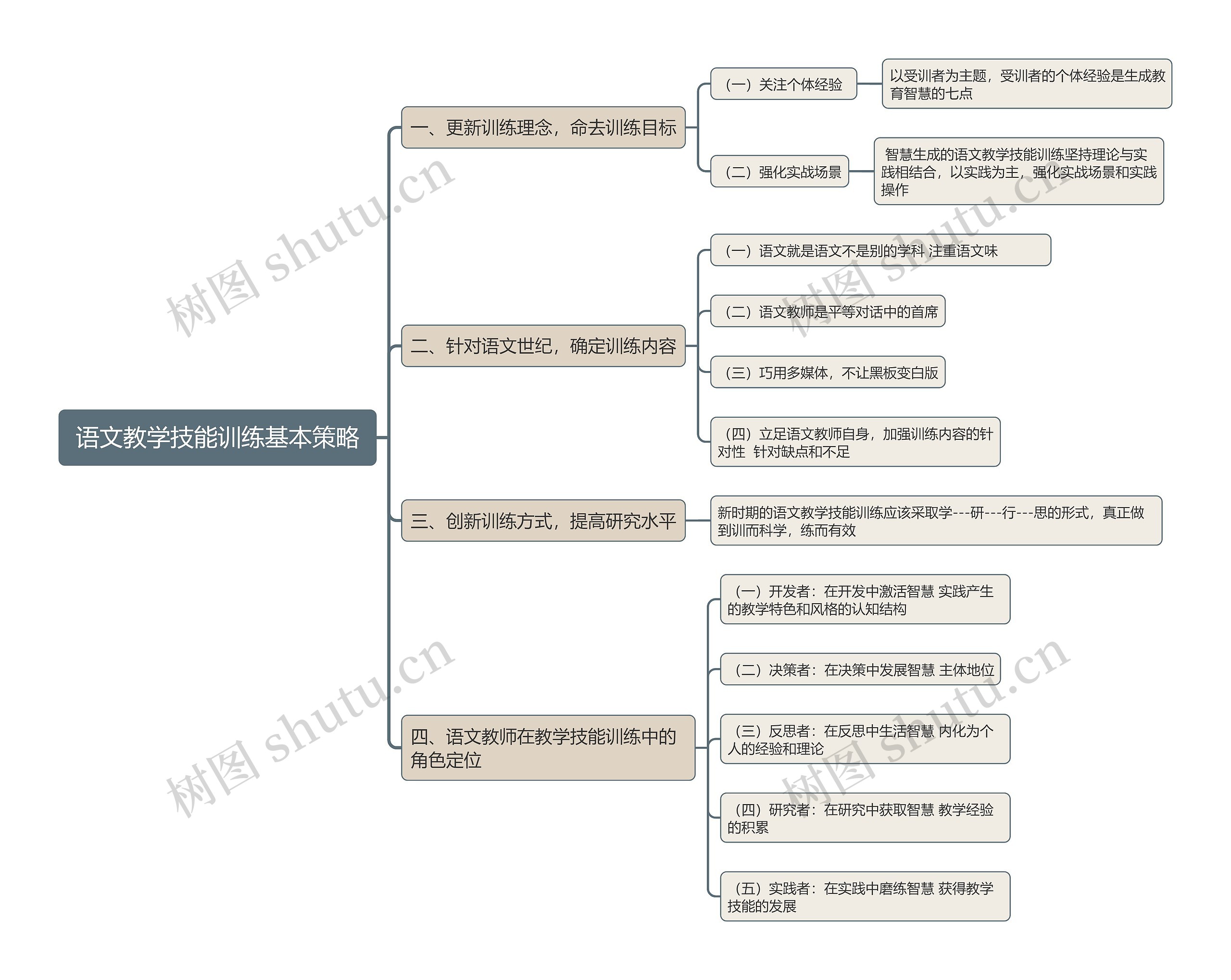 语文教学技能训练基本策略