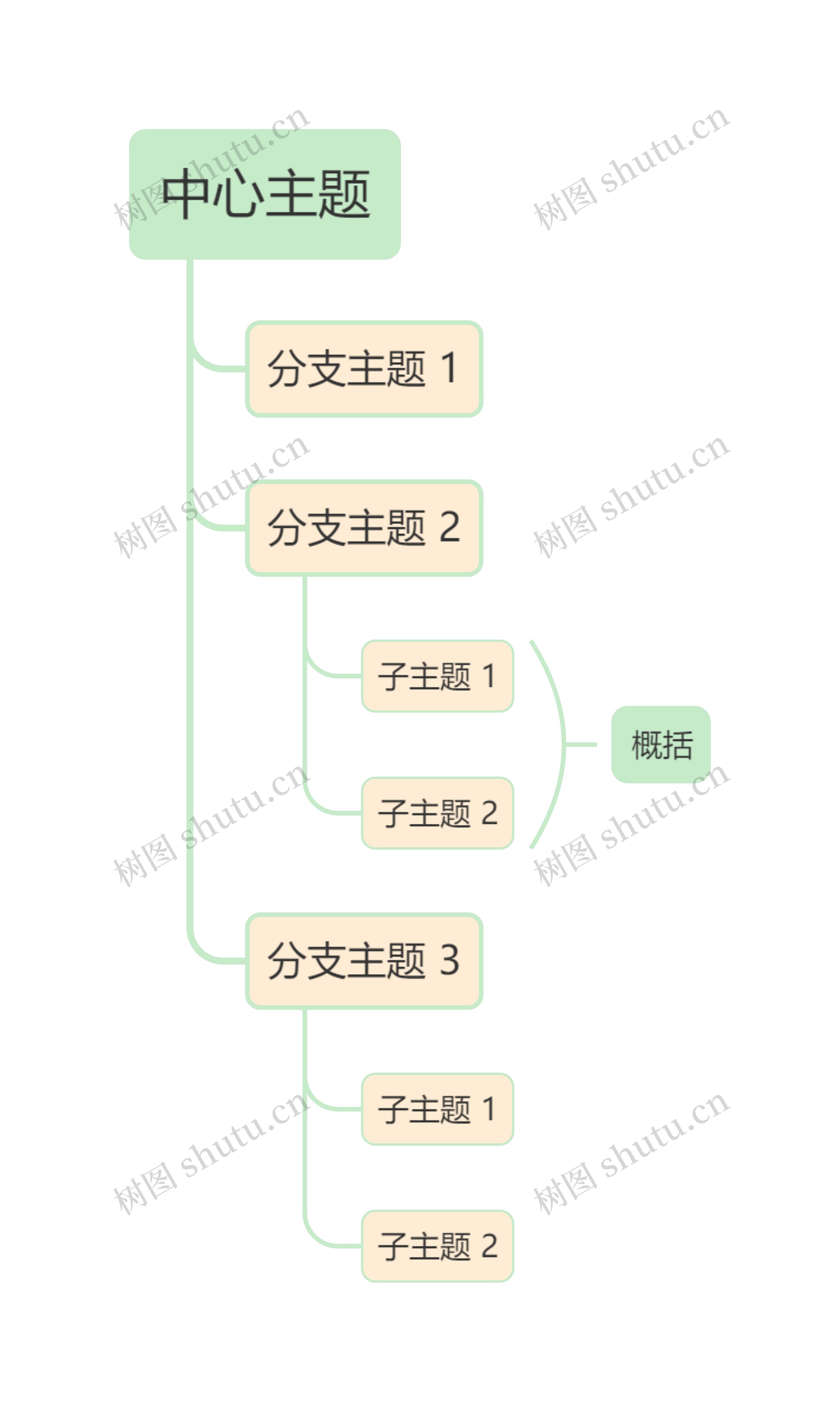 马卡龙清新绿黄色单向树形图主题模板