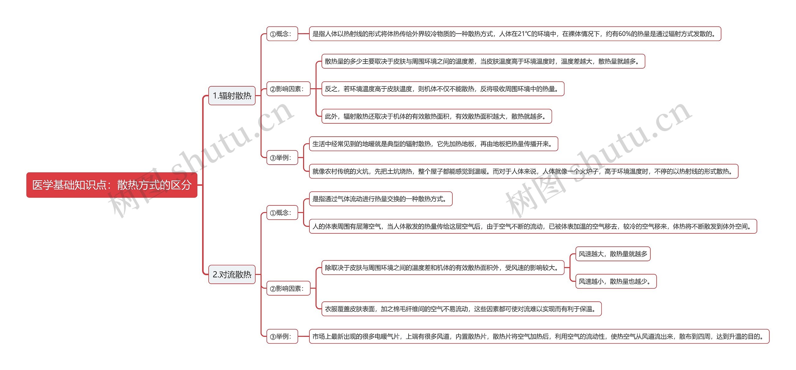 医学基础知识点：散热方式的区分思维导图