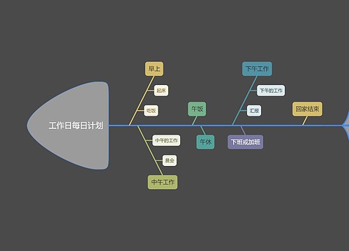 莫兰迪色系工作日每日计划鱼骨图