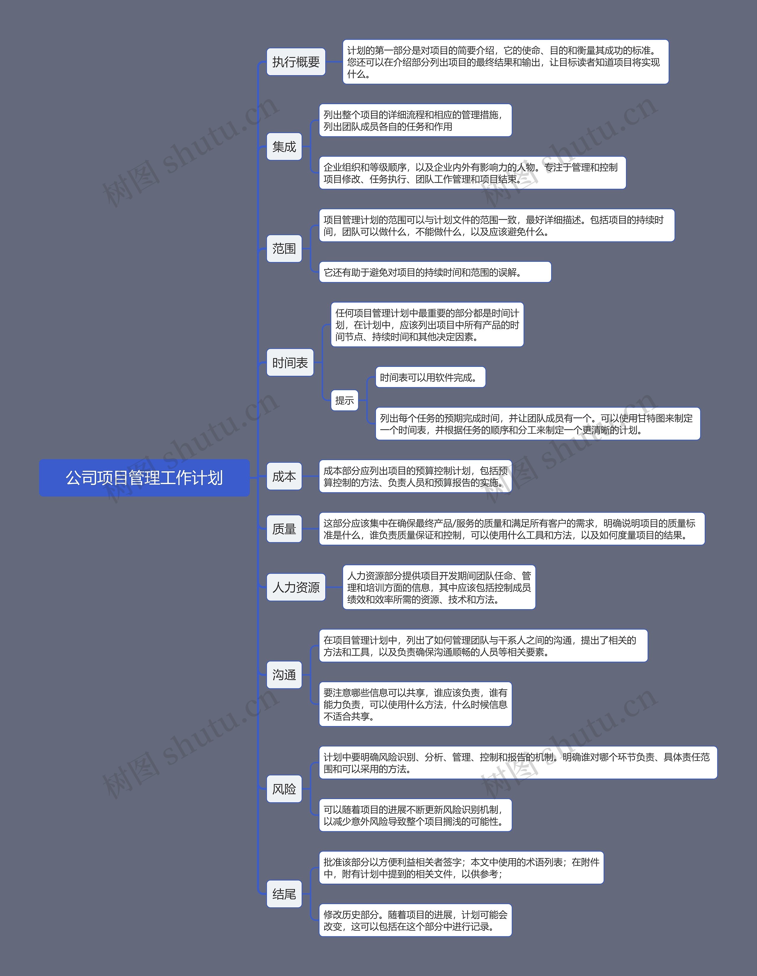 公司项目管理工作计划思维导图高清图 公司项目管理工作计划思维导图