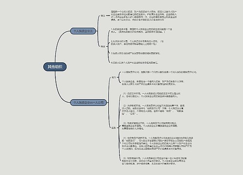 其他组织的思维导图