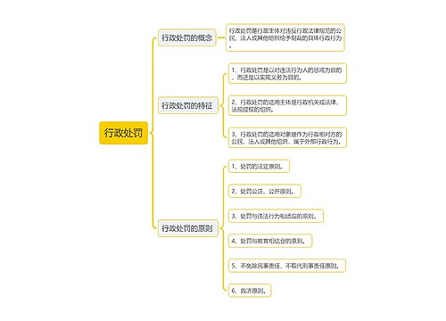 行政处罚一思维导图