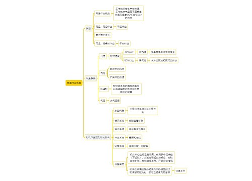 医学知识高温作业危害思维导图