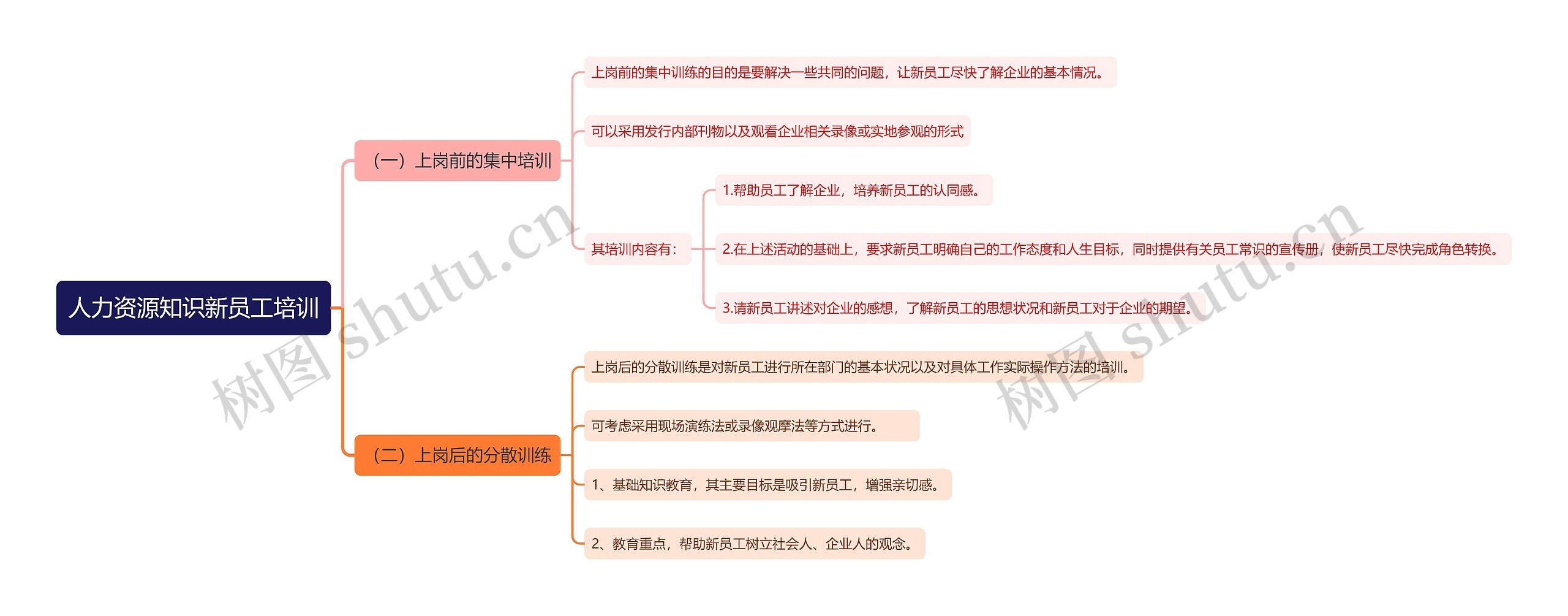 人力资源知识新员工培训