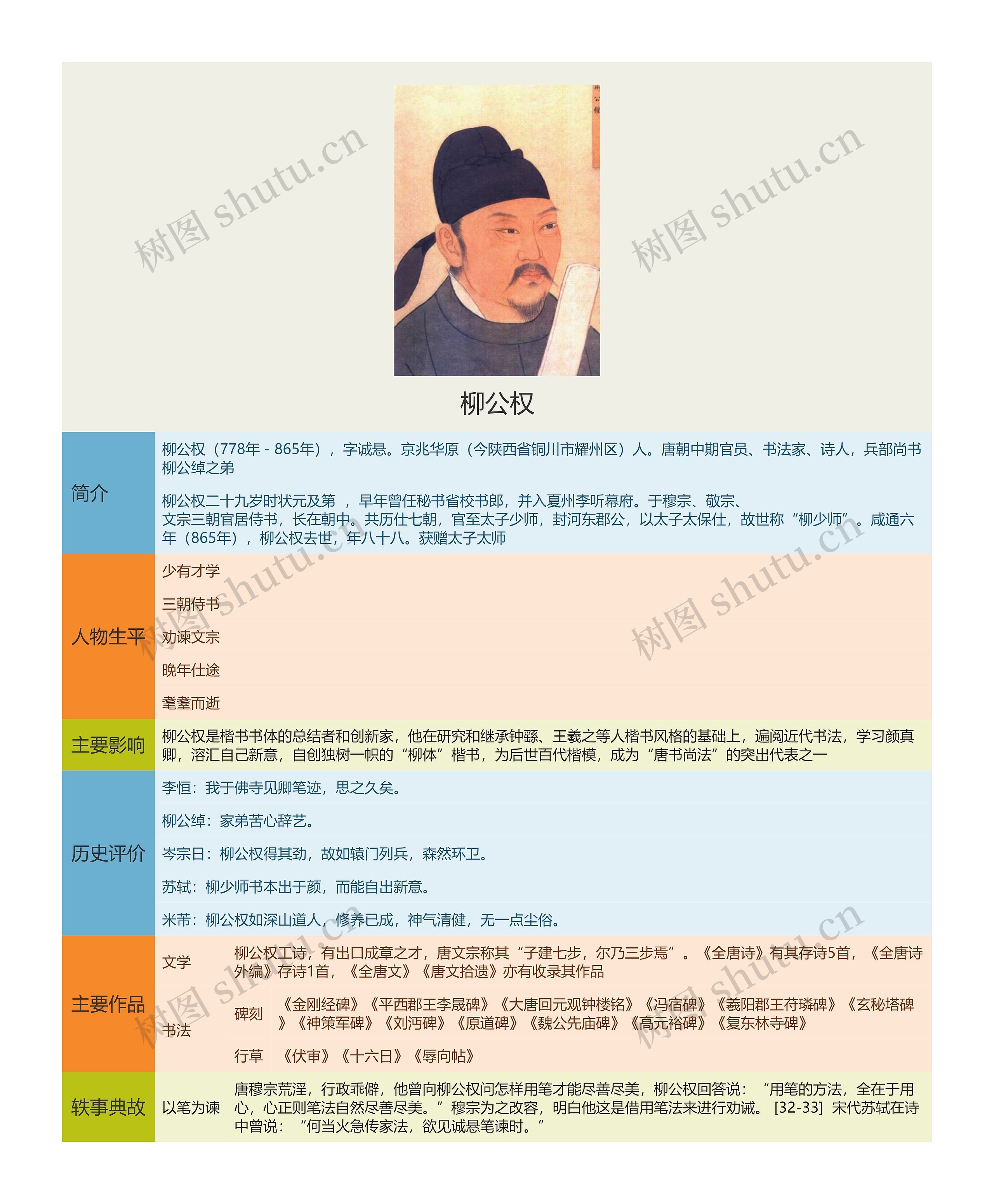 柳公权思维导图