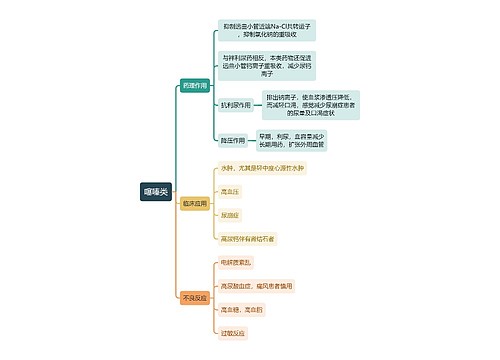 医学噻嗪类思维导图