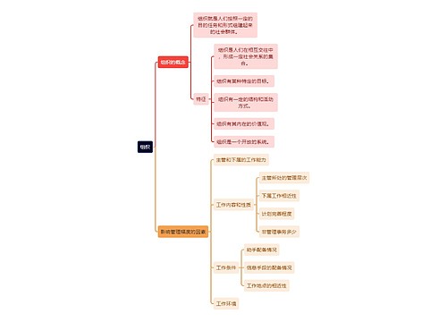 人力资源管理学知识组织思维导图