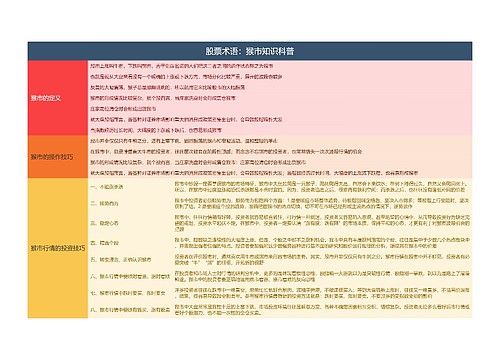 股票术语:猴市知识科普思维导图