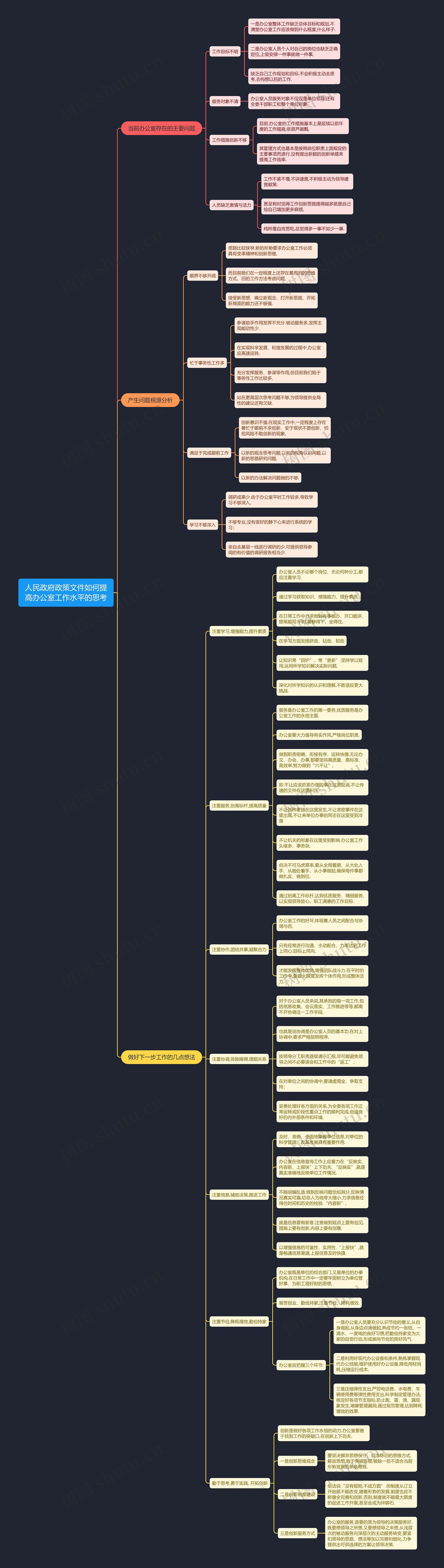 人民政府政策文件如何提高办公室工作水平的思考思维导图