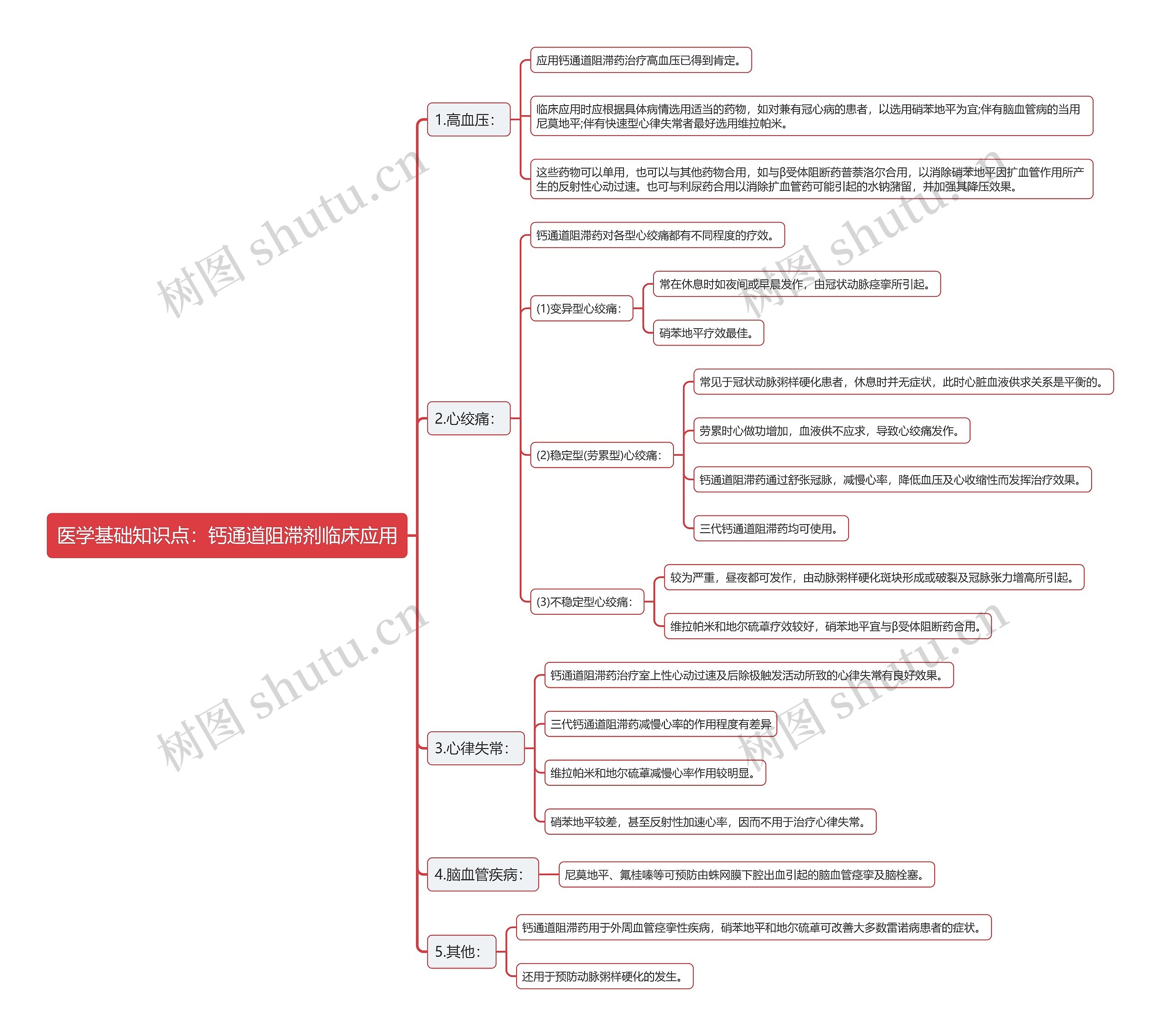 医学基础知识点：钙通道阻滞剂临床应用思维导图