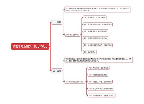 护理学专业知识：肌力和机力思维导图