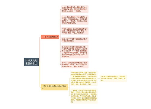 国际法知识中华人民共和国的承认的思维导图