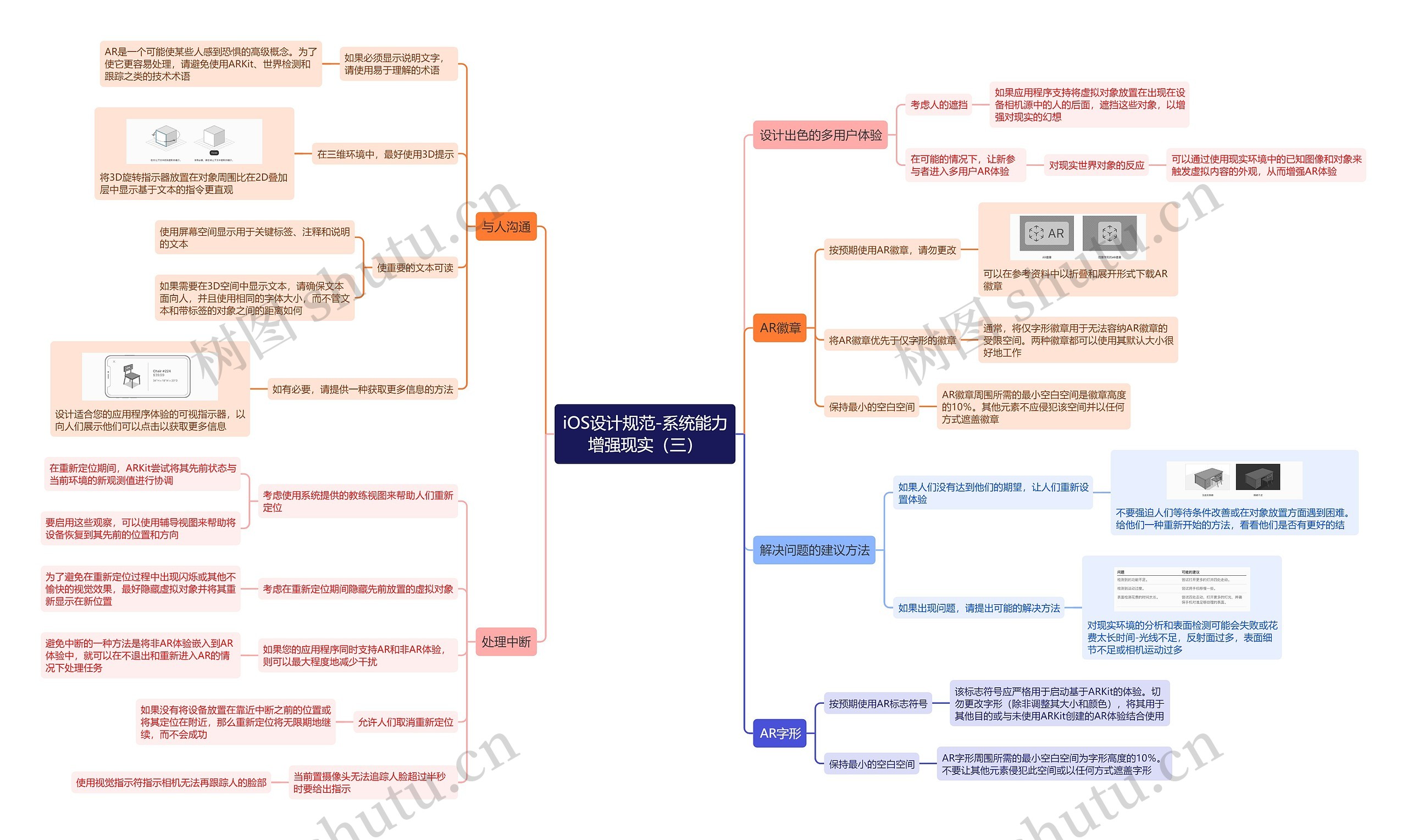 iOS设计规范-系统能力增强现实（三）思维导图