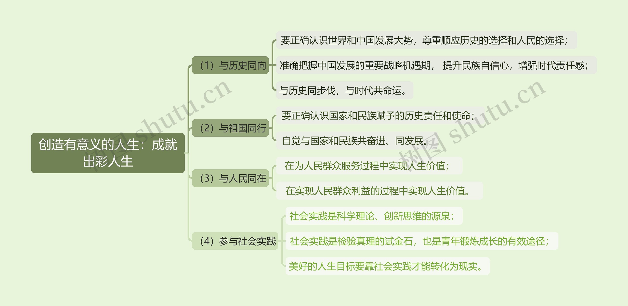 2018年版思想道德修养与法律基础课程《成就出彩人生》思维导图