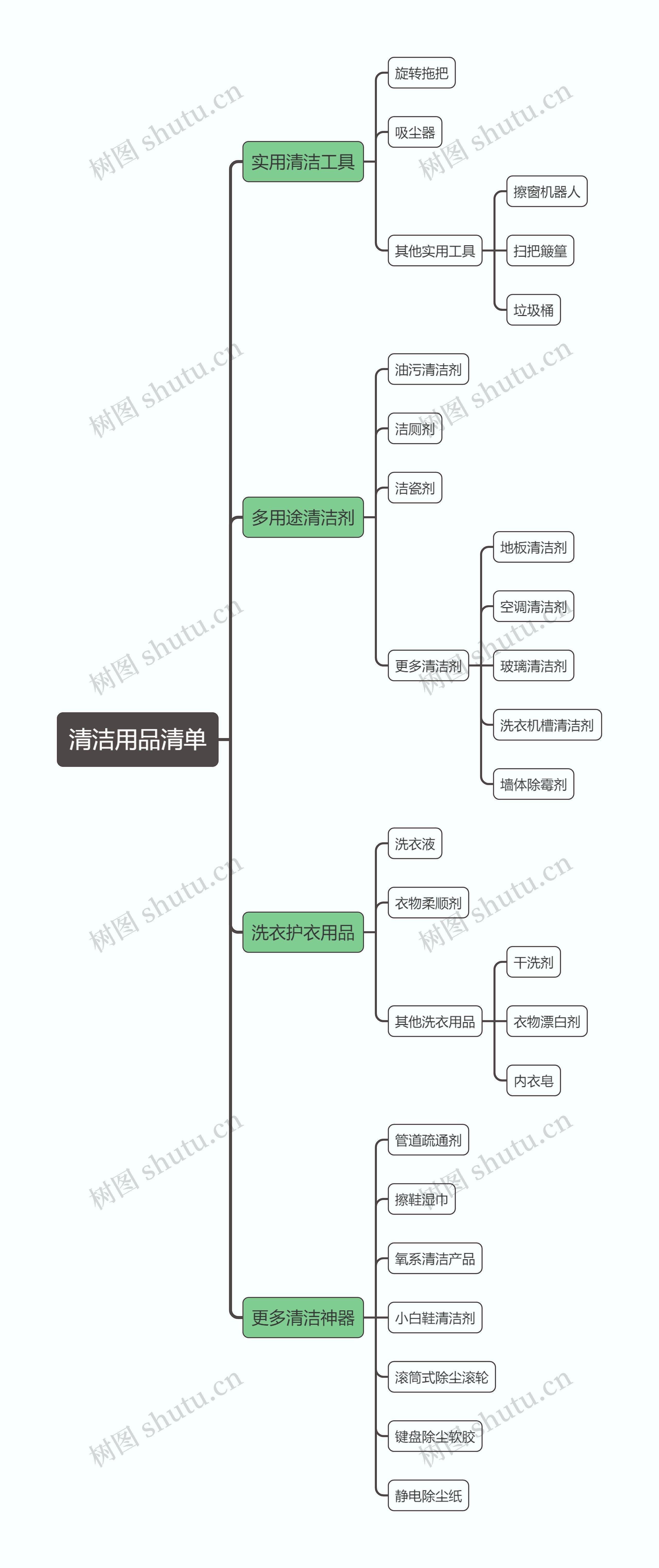 清洁用品清单思维导图高清图 清洁用品清单思维导图